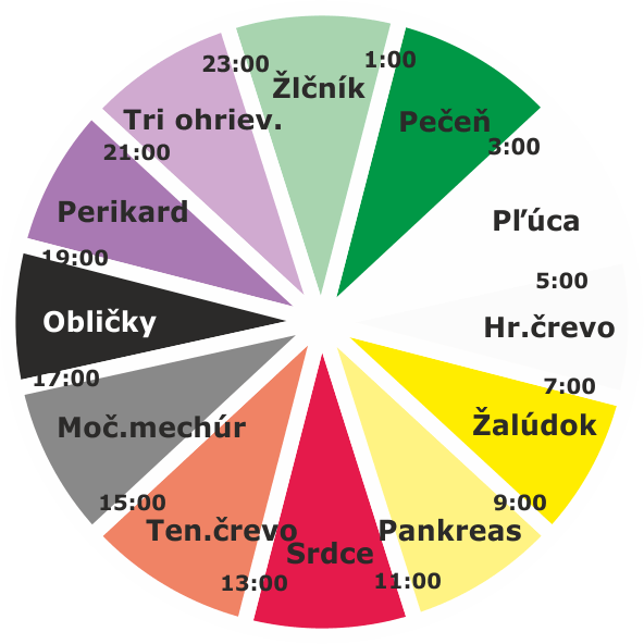 Obrázok